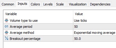 دانلود اندیکاتور Volume Average Percent در متاتریدر 5 - حجم متوسط