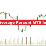 دانلود اندیکاتور Volume Average Percent در متاتریدر 5 - حجم متوسط