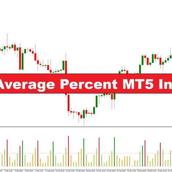 دانلود اندیکاتور Volume Average Percent در متاتریدر 5 – حجم متوسط