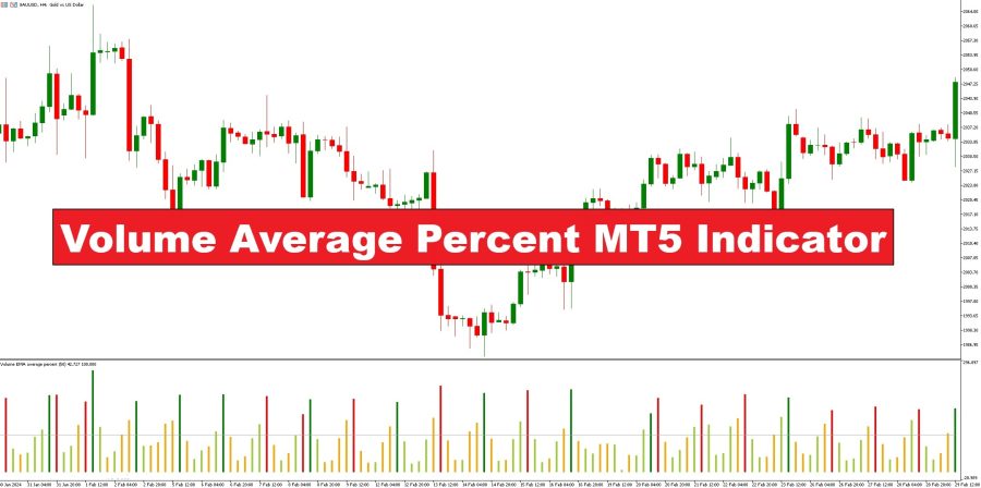 دانلود اندیکاتور Volume Average Percent در متاتریدر 5 - حجم متوسط