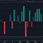 دانلود اندیکاتور Seasonality Widget در تریدینگ ویو - تحلیل روند های فصلی