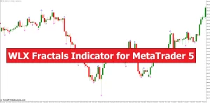 دانلود اندیکاتور WLX Fractals برای متاتریدر 5 - شناسایی نقاط بازگشت روند