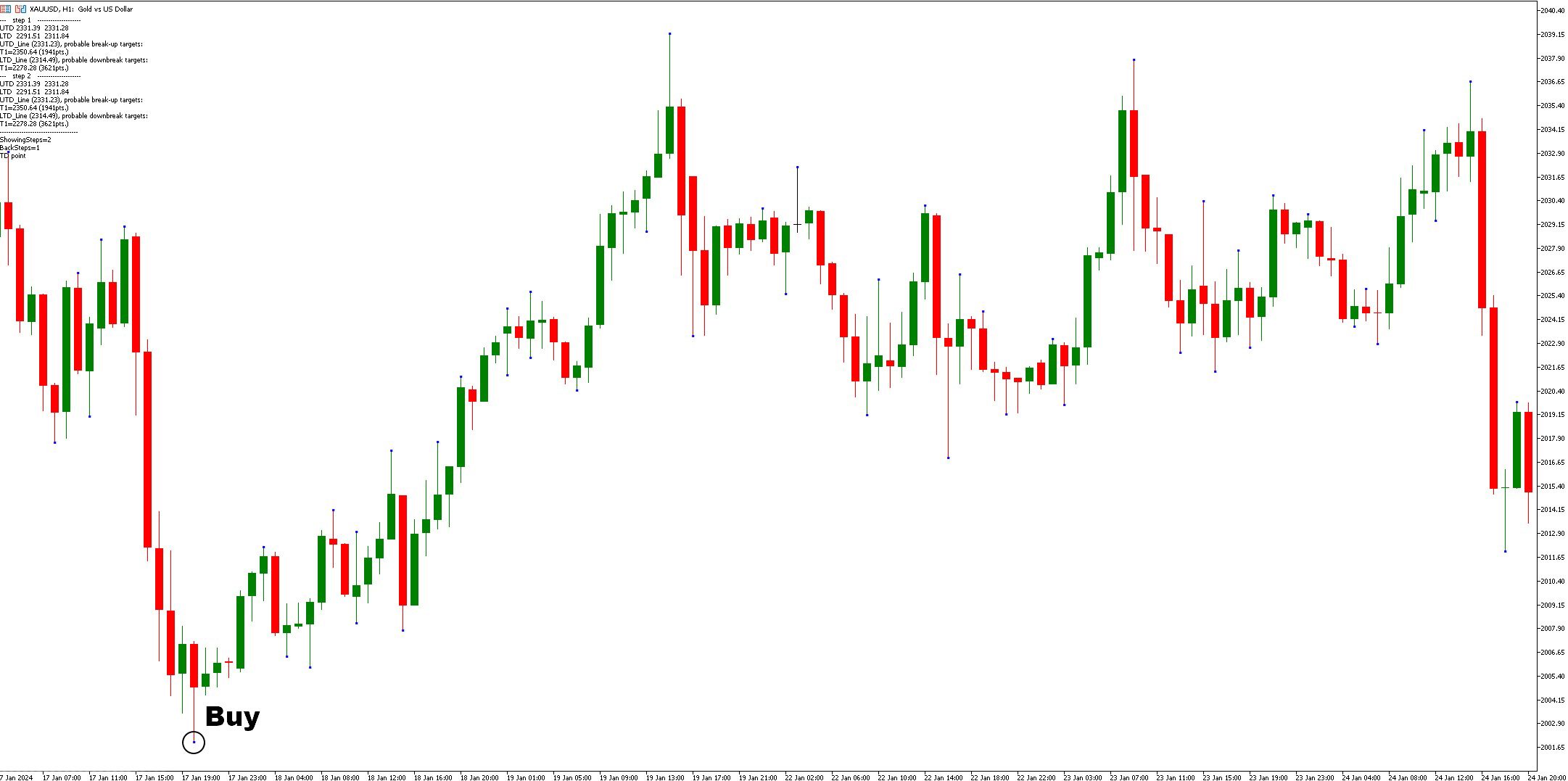 دانلود اندیکاتور شکست خط روند Jebatfx Breakout Trendline در متاتریدر5