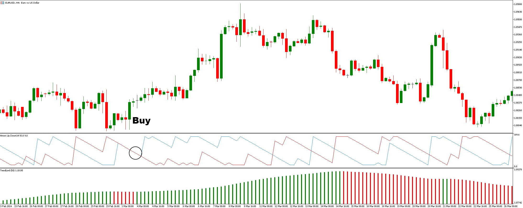 دانلود استراتژی معاملاتی فارکس با اندیکاتور Trend Lord و Aroon Up و Down - شناسایی روندهای بازار و سیگنال‌های خرید و فروش