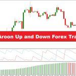 دانلود استراتژی معاملاتی فارکس با اندیکاتور Trend Lord و Aroon Up و Down - شناسایی روندهای بازار و سیگنال‌های خرید و فروش