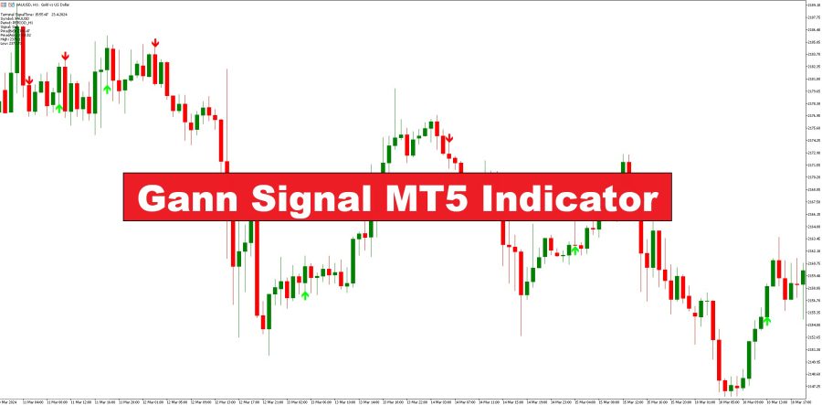 دانلود اندیکاتور Sell و Buy در متاتریدر 5 | اندیکاتور Gann Signal