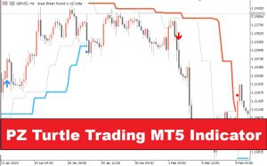 دانلود اندیکاتور نوسان گیر PZ Turtle Trading در متاتریدر5