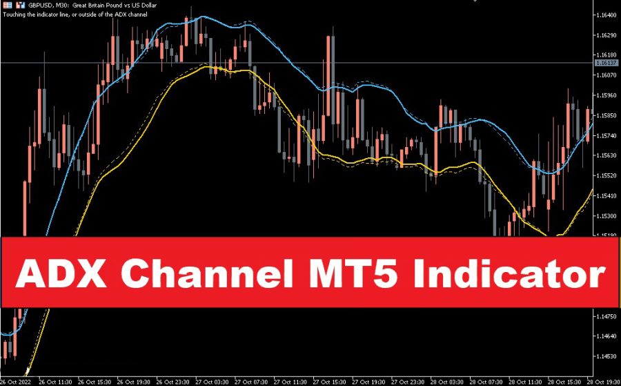 دانلود اندیکاتور روند نما ADX Channel در متاتریدر5