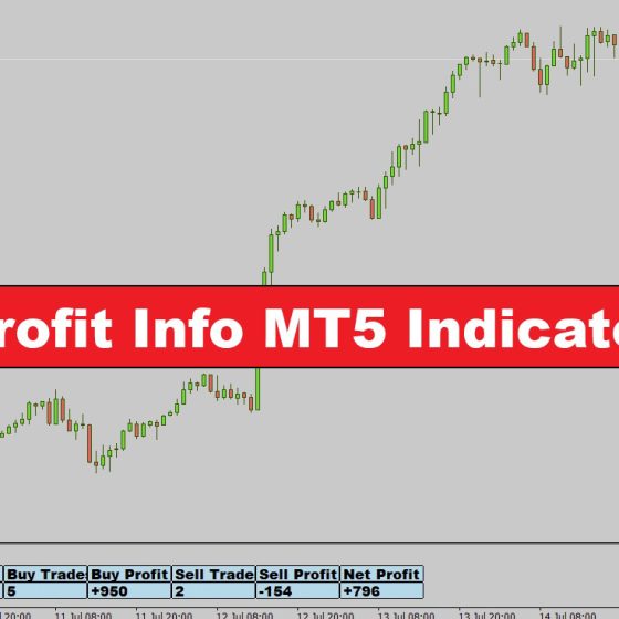 دانلود اندیکاتور اطلاعات سود Profit Info در متاتریدر 5