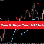 دانلود اندیکاتور اسکالپ Point Zero Bollinger Trend متاتریدر 5