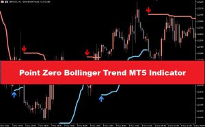 دانلود اندیکاتور اسکالپ Point Zero Bollinger Trend متاتریدر 5