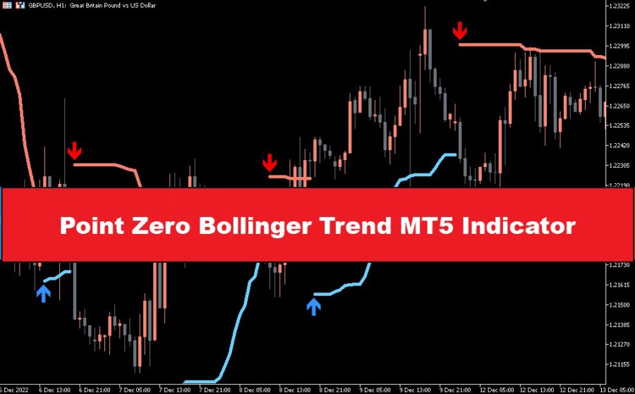 دانلود اندیکاتور اسکالپ Point Zero Bollinger Trend متاتریدر 5