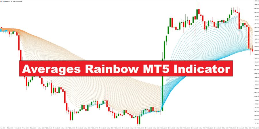 دانلود اندیکاتور میانگین متحرک Averages Rainbow در متاتریدر5