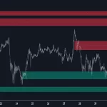 دانلود اندیکاتور Wave Consolidation در تریدینگ ویو - تحلیل پیشرفته