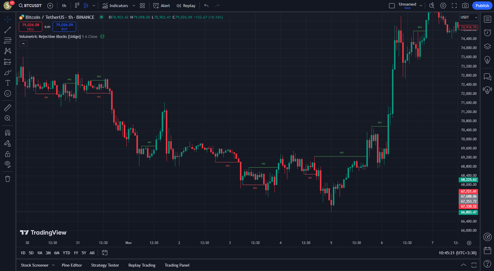 دانلود اندیکاتور نوسان گر Volumetric Rejection Blocks در تریدینگ ویو