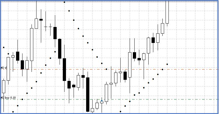 دانلود اکسپرت پارابولیک Parabolic_TrailingStop در متاتریدر 5