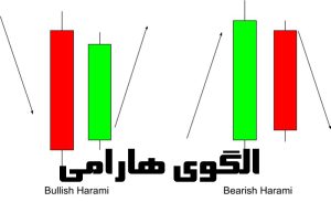 الگوی هارامی در تحلیل تکنیکال - چگونه می‌توان از آن استفاده کرد؟