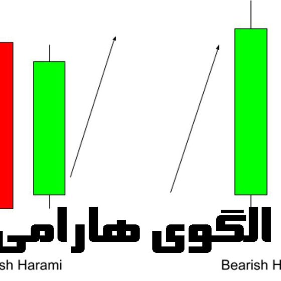 الگوی هارامی در تحلیل تکنیکال – چگونه می‌توان از آن استفاده کرد؟