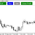 دانلود اکسپرت اجرای فوری برای MetaTrader 4 - مدیریت سریع و خودکار معاملات