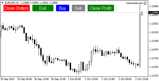 دانلود اکسپرت اجرای فوری برای MetaTrader 4 – مدیریت سریع و خودکار معاملات