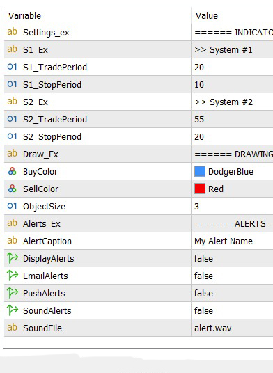 دانلود اندیکاتور نوسان گیر PZ Turtle Trading در متاتریدر5