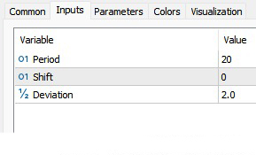 دانلود اندیکاتور باند بولینگر Bollinger Bands در متاتریدر5