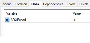 دانلود اندیکاتور جهت‌گیری میانگین Average Directinal Index ADX در متاتریدر4 - ابزاری برای شناسایی روند ها