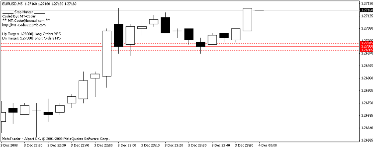 دانلود اکسپرت Stop Hunter در متاتریدر 4