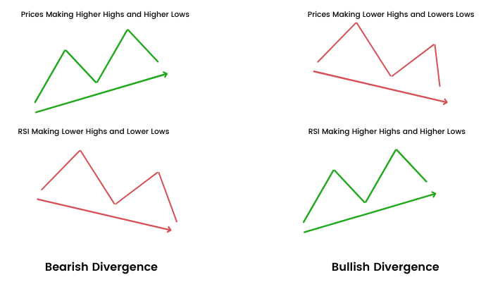 دانلود سیستم معاملاتی Divergence Expert در متاتریدر 4 - استفاده از سیگنال‌های واگرایی