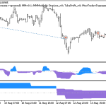 دانلود اکسپرت سیستم معاملاتی IBS_RSI_CCI_v4_X2 در متاتریدر 5