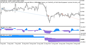 دانلود اکسپرت سیستم معاملاتی IBS_RSI_CCI_v4_X2 در متاتریدر 5