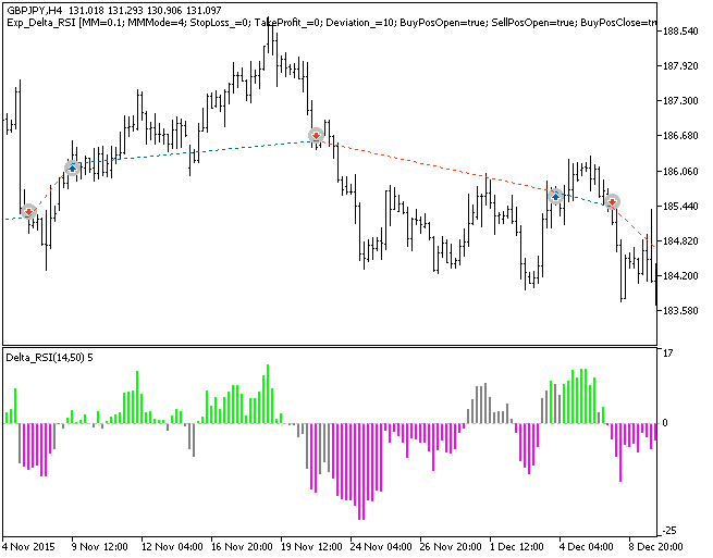 دانلود اکسپرت Exp Delta RSI در متاتریدر 5 - سیگنال های اندیکاتور Delta RSI