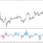 دانلود اکسپرت Exp Delta MFI در متاتریدر 5 - سیگنال های اندیکاتور Delta MFI