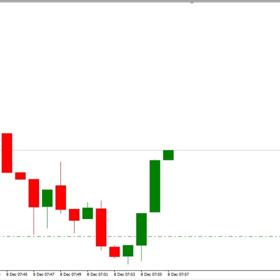 دانلود اکسپرت معامله گر Simple Breakout Trading Robot در متاتریدر 4 – معامله خودکار