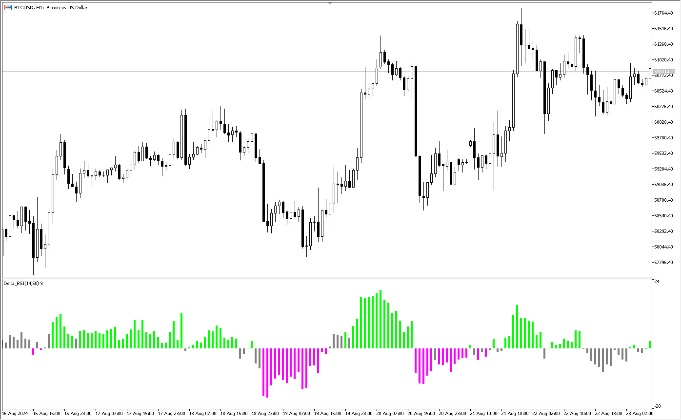 دانلود اکسپرت Exp Delta RSI در متاتریدر 5 - سیگنال های اندیکاتور Delta RSI