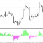 دانلود اکسپرت Exp Delta RSI در متاتریدر 5 - سیگنال های اندیکاتور Delta RSI