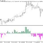 دانلود اکسپرت معامله گر PA Oscillator در متاتریدر 5 - اندیکاتور PA Oscillator