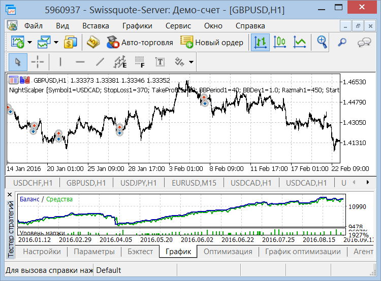 دانلود اکسپرت Night Scalper Multi - Multi Currency Night Scalper در متاتریدر 5