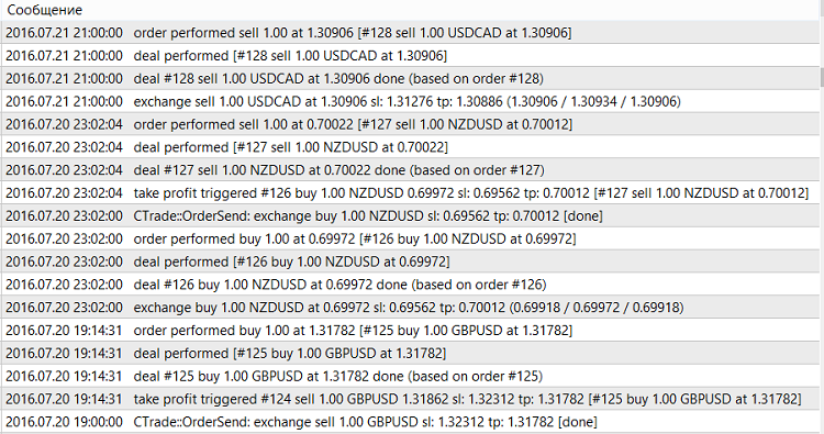 دانلود اکسپرت Night Scalper Multi - Multi Currency Night Scalper در متاتریدر 5