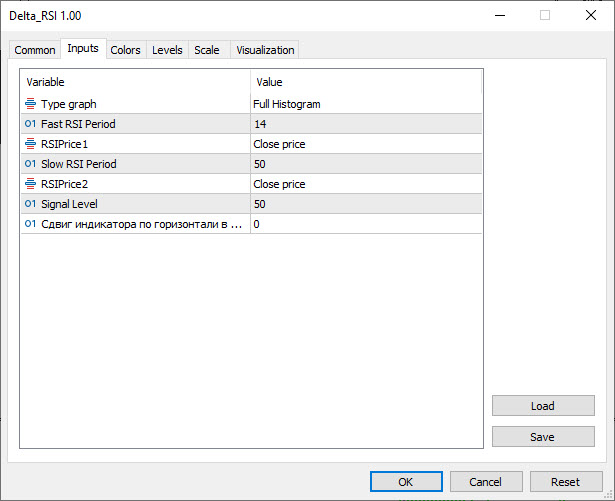 دانلود اکسپرت Exp Delta RSI در متاتریدر 5 - سیگنال های اندیکاتور Delta RSI