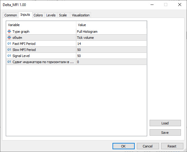دانلود اکسپرت Exp Delta MFI در متاتریدر 5 - سیگنال های اندیکاتور Delta MFI