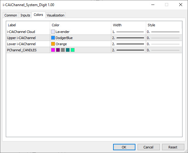 دانلود اکسپرت سیگنال یاب i-CAiChannel System Digit در متاتریدر 5