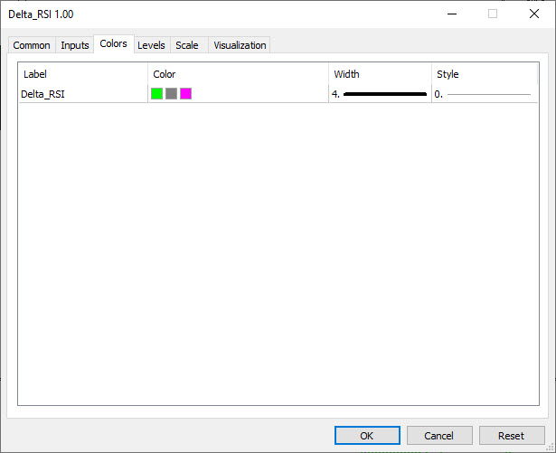 دانلود اکسپرت Exp Delta RSI در متاتریدر 5 - سیگنال های اندیکاتور Delta RSI