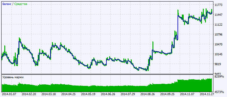 دانلود اکسپرت i Trend در متاتریدر 5