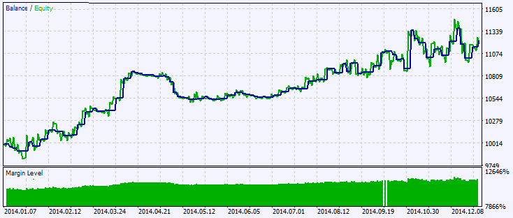 دانلود اکسپرت معاملاتی Exp Laguerre ADX در متاتریدر 5