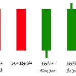 کندل مارابوزو Marubozu چیست؟ بررسی کامل و کاربرد آن در تحلیل تکنیکال