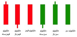 کندل مارابوزو Marubozu چیست؟ بررسی کامل و کاربرد آن در تحلیل تکنیکال