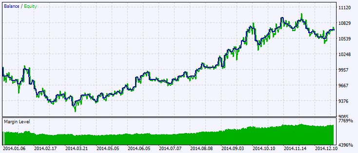 دانلود اکسپرت معاملاتی Exp ColorSchaffJCCXTrendCycle در متاتریدر 5