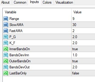 دانلود اندیکاتور AMA Bands در متاتریدر 4 - میانگین متحرک