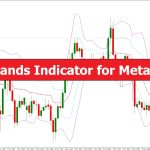 دانلود اندیکاتور AMA Bands در متاتریدر 4 - میانگین متحرک